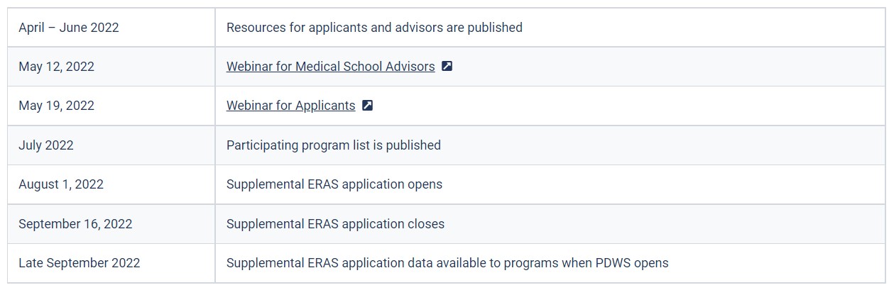 table showing 2023 ERAS supplemental application dates