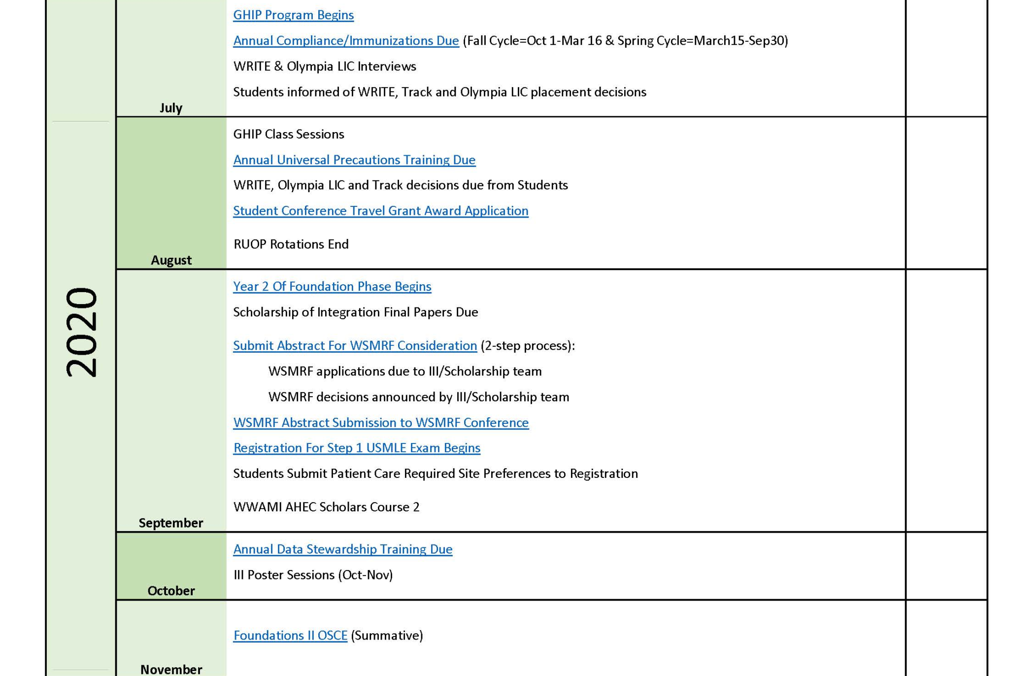 Medical School Timeline UWSOM