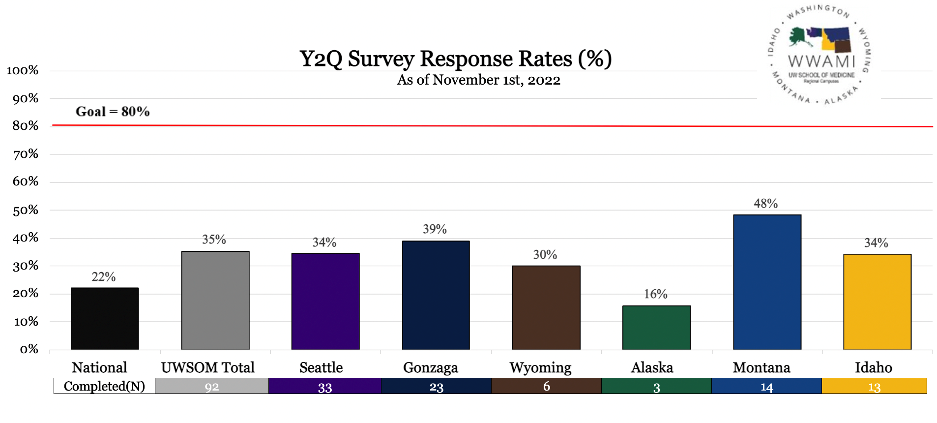 y2q participation chart