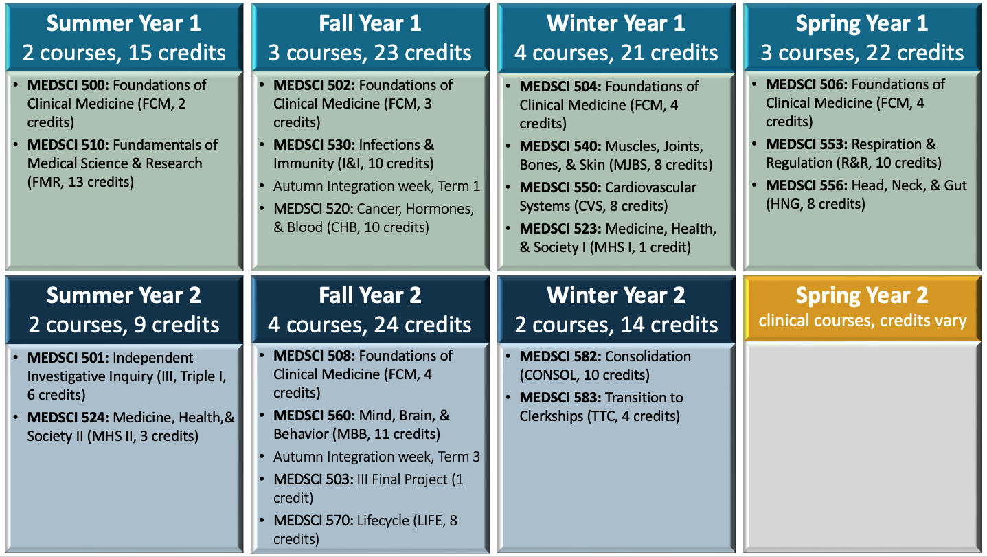 Quarterly Breakdown 2023 24 