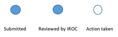 Diagram showing three status indicators for the learning environment feedback process: two filled blue circles labeled "Submitted" and "Reviewed by IROC", respectively, indicate completion of these steps, and one empty circle labeled "Action taken," indicates the action steps are pending.