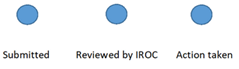 Diagram showing three status indicators for the learning environment feedback process: three filled blue circles labeled "Submitted", "Reviewed by IROC", and "Action Taken", respectively, indicate completion of all steps.