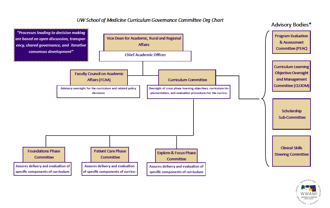 https://education.uwmedicine.org/curriculum/curriculum-governance-committees/?preview_id=8943&preview_nonce=b7fbd90039&_thumbnail_id=-1&preview=true
